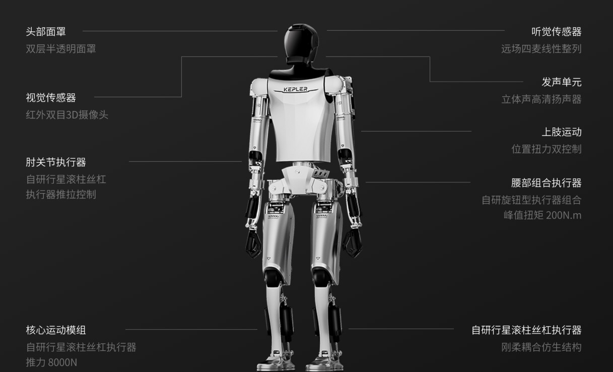 Kepler Pioneer K2